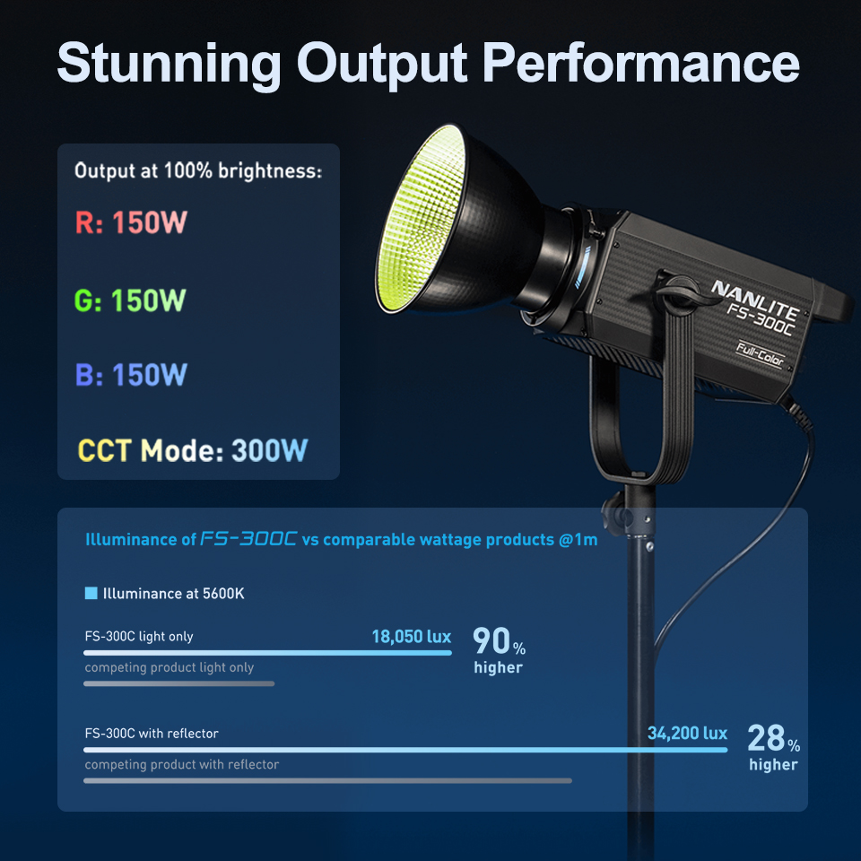 Nanlite FS-300C FS-300B Video  - Photography Lighting App ulasan dan harga