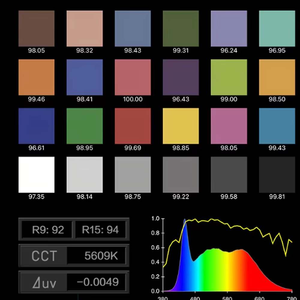 Nanlite FS-300C FS-300B Video  - Photography Lighting App ulasan dan harga